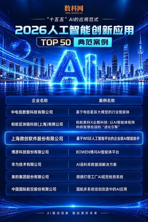 微创软件入选2026中国人工智能创新应用top50典范
